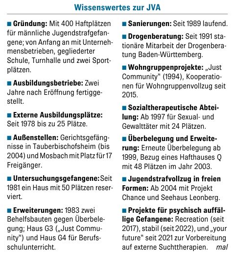 Wissenswertes zur JVA